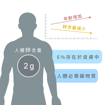 兼具抗菌與控油的Zn-PCA